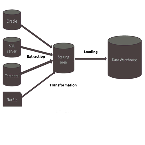 Delve Infotechnologies Pvt Ltd
